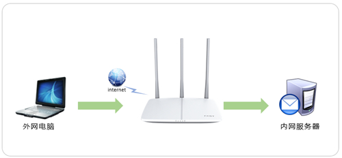 falogin,手機(jī)falogin cn官網(wǎng)登錄,falogin.cn密碼多少,falogin.cn網(wǎng)址登錄,falogin.cn擴(kuò)展,falogin怎么在手機(jī)上設(shè)置