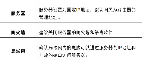 falogin.cn密碼,falogin.cn 的密碼,falogin服務器無響應,falogin.cn路由器上網設置,falogin怎么設置網絡,falogin密碼多少