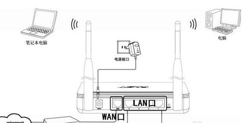 falogin.cn修改密碼,192.168.1.1設置,150m迅捷無限路由器,http 192.168.1.1,路由器迅捷fw150r,falogin.cn192.168.1.1