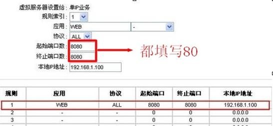 falogincn登錄中心,192.168.1.1 路由器設置向導,迅捷無線路由器好嗎,路由器密碼設置,迅捷路由器的ip地址,http://falogin.cn/
