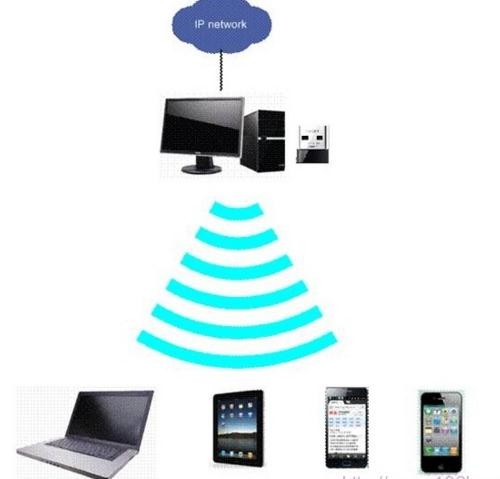 falogin.cn設置登,http:\\192.168.1.1,迅捷路由器地址,更改無線路由器密碼,迅捷路由器f880升級,http falogin.cn