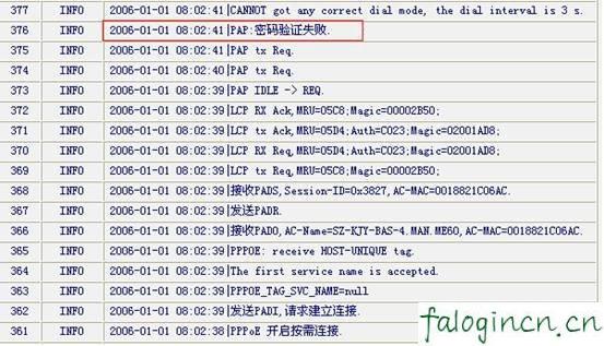 falogincn登錄設置密碼,192.168.1.1登錄入口,迅捷系列路由器設置,192.168.1.1 路由器登陸,fast迅捷 路由器設置,falogin.cn192.168.1.1