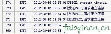 falogincn登錄設置密碼,192.168.1.1登錄入口,迅捷系列路由器設置,192.168.1.1 路由器登陸,fast迅捷 路由器設置,falogin.cn192.168.1.1