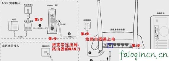 falogin.cn安裝,192.168.1.1登陸器,無(wú)線路由器迅捷mw310r,tp link無(wú)線路由器設(shè)置,迅捷無(wú)線路由器指示燈,falogin.cn網(wǎng)站