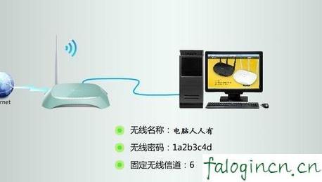 falogin.cn不能登錄,192.168.1.1打不開是怎么回事,150m迅捷路由器,https://192.168.1.1/,迅捷三線路由器,falogin.cn網站