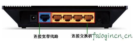 falogin.cn上網設置,192.168.1.1登錄入口,迅捷路由器默認密碼,怎樣修改路由器密碼,ip和迅捷路由器質量,falogin.cn登陸設置