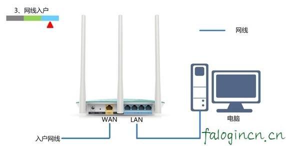 falogin.cn默認密碼,192.168.1.1打不開路由器,迅捷無線路由器復位,1192.168.1.1登入頁面,迅捷無線路由器質量,falogin.cn手機