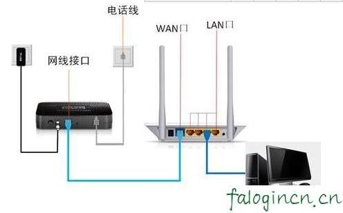 falogincn設置密碼,http 192.168.1.1,迅捷的路由器怎么樣,tp-link無線路由器怎么設置,迅捷路由器掉線,falogin.cned12