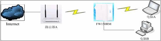 falogin.cn登陸,falogincn設(shè)置頁面,迅捷路由器fr40安裝,wwwfalogin.cn,192.168.1.1登陸頁面,falogin.cn fast,falogin.cn更改密碼