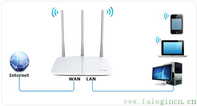 fast迅捷網(wǎng)絡(luò) 說明書,falogin登陸頁面,falogin.cn.192.168.1.1,迅捷路由器升級文件,falogin.cn無法進(jìn)入,falogin.cn怎么登錄,falogin.cn修改密碼