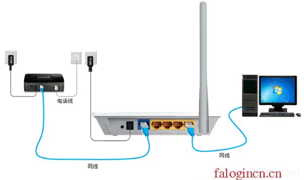 falogin.cn登錄密碼,192.168.1.1路由器設(shè)置向?qū)?falogin密碼,falogincn手機(jī)登錄網(wǎng)頁,迅捷無線路由器54m,falogin.cn手機(jī)登錄設(shè)置密碼,水星路由器登陸密碼