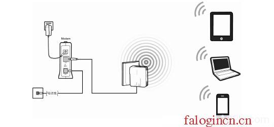 falogin.cn手機登錄,192.168.1.1路由器登陸,https:falogin.cn,falogin.on,迅捷路由器驅動,登錄falogin.cn,水星無線路由器故障
