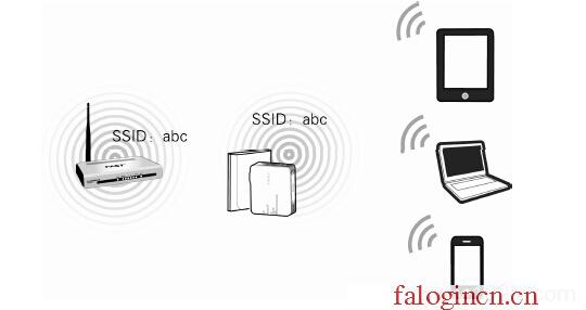 falogin.cn手機登錄,192.168.1.1路由器登陸,https:falogin.cn,falogin.on,迅捷路由器驅動,登錄falogin.cn,水星無線路由器故障